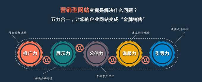 營銷型網(wǎng)站特點(diǎn) 營銷型網(wǎng)站特點(diǎn)