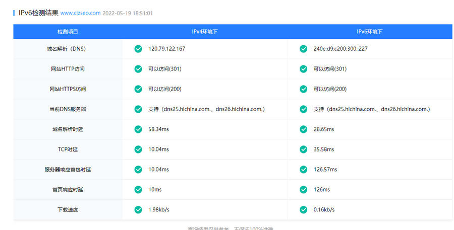 ipv6升級(jí)改造成功頁面