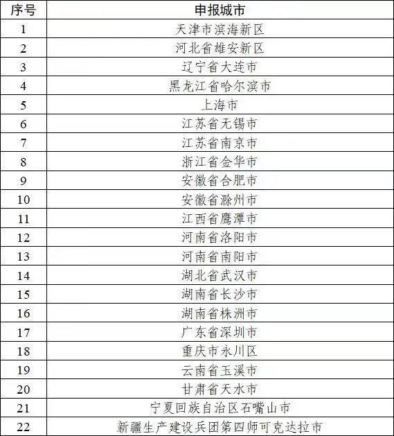 ipv6綜合試點(diǎn)城市名單 ipv6綜合試點(diǎn)城市名單