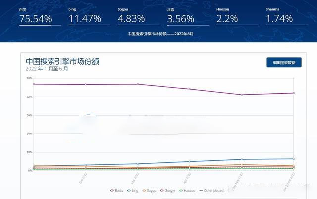 中國(guó)搜索引擎市場(chǎng)份額 中國(guó)搜索引擎市場(chǎng)份額