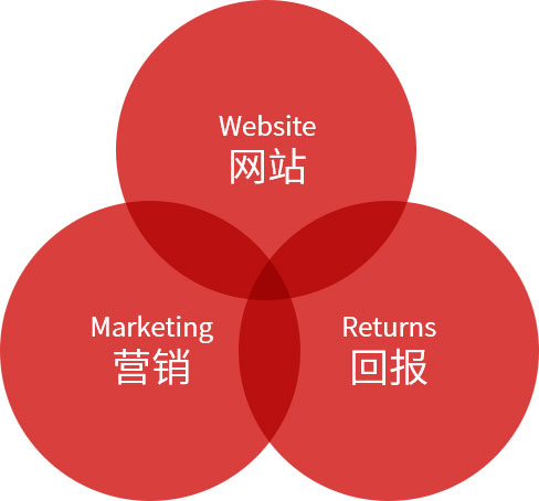 南昌高端網(wǎng)站制作服務(wù)商 南昌高端網(wǎng)站制作服務(wù)商
