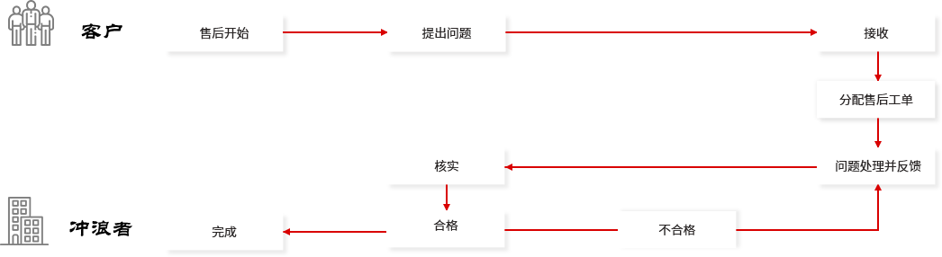 南昌網(wǎng)站運(yùn)營維護(hù)